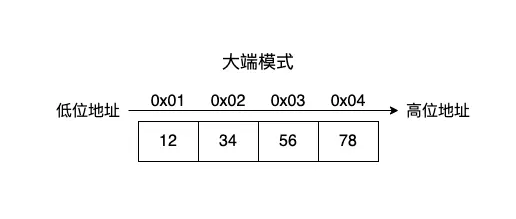 来自博主【Gao_Xi】