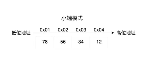 来自博主【Gao_Xi】